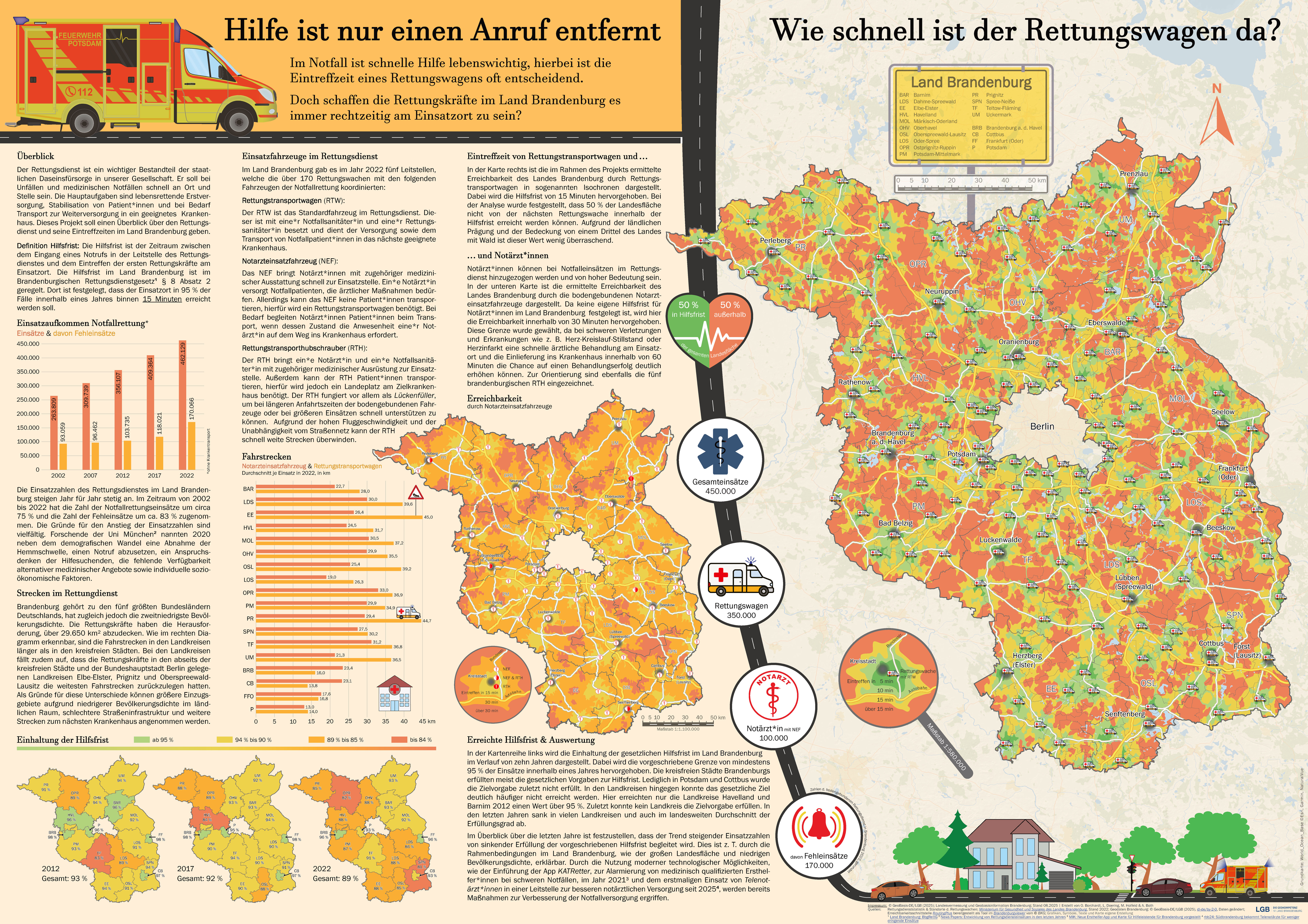 öffnet Abbildung des preisgekrönten Projekts „Hilfe ist nur einen Anruf entfernt - Wie schnell ist der Rettungswagen da?“ 